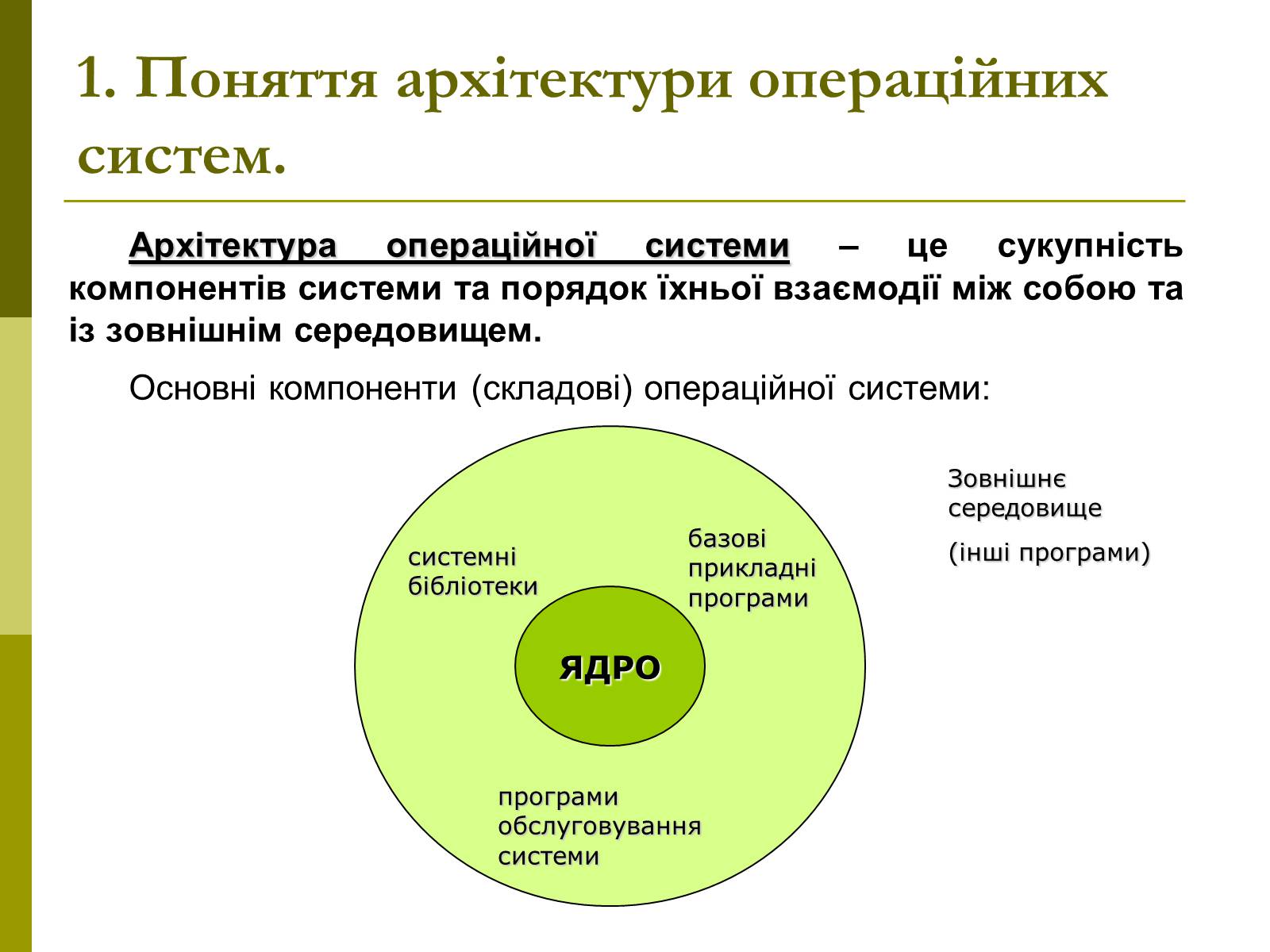 Презентація на тему «Архітектура операційних систем» - Слайд #3