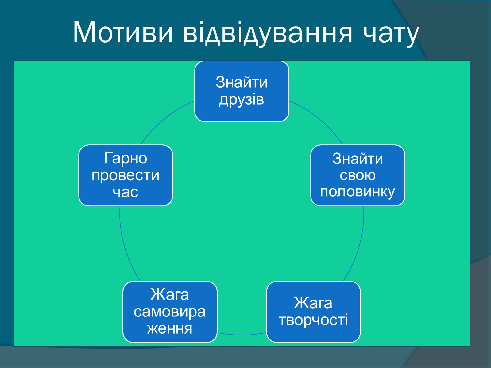 Презентація на тему «Етикет спілкування в чатах» - Слайд #3