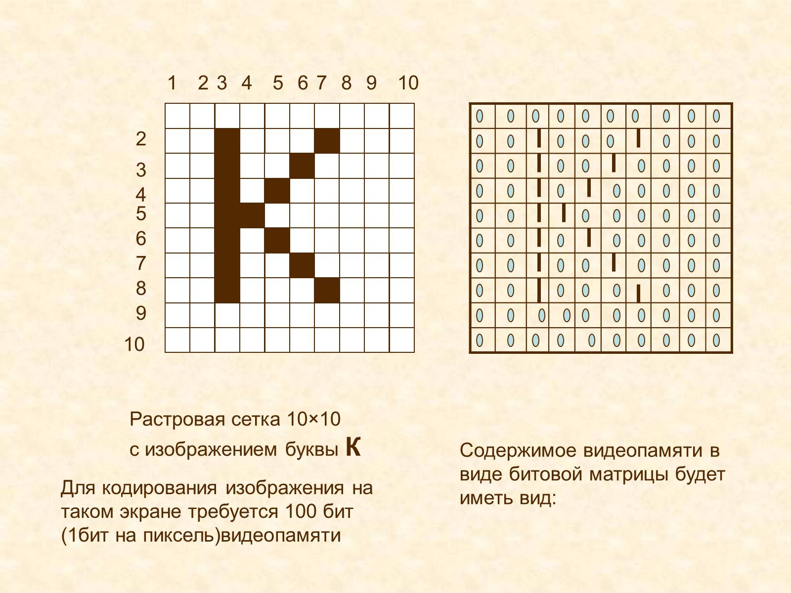 Презентація на тему «Кодирование графики» - Слайд #23