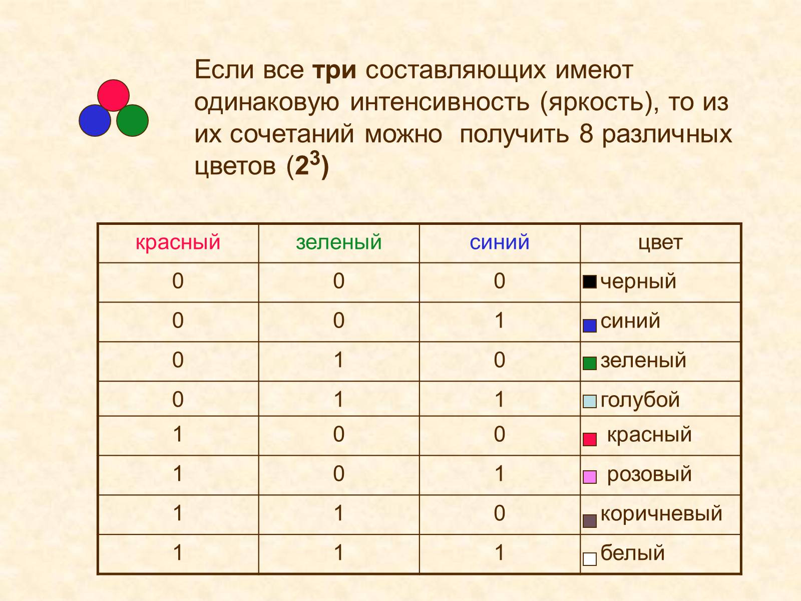 Презентація на тему «Кодирование графики» - Слайд #29