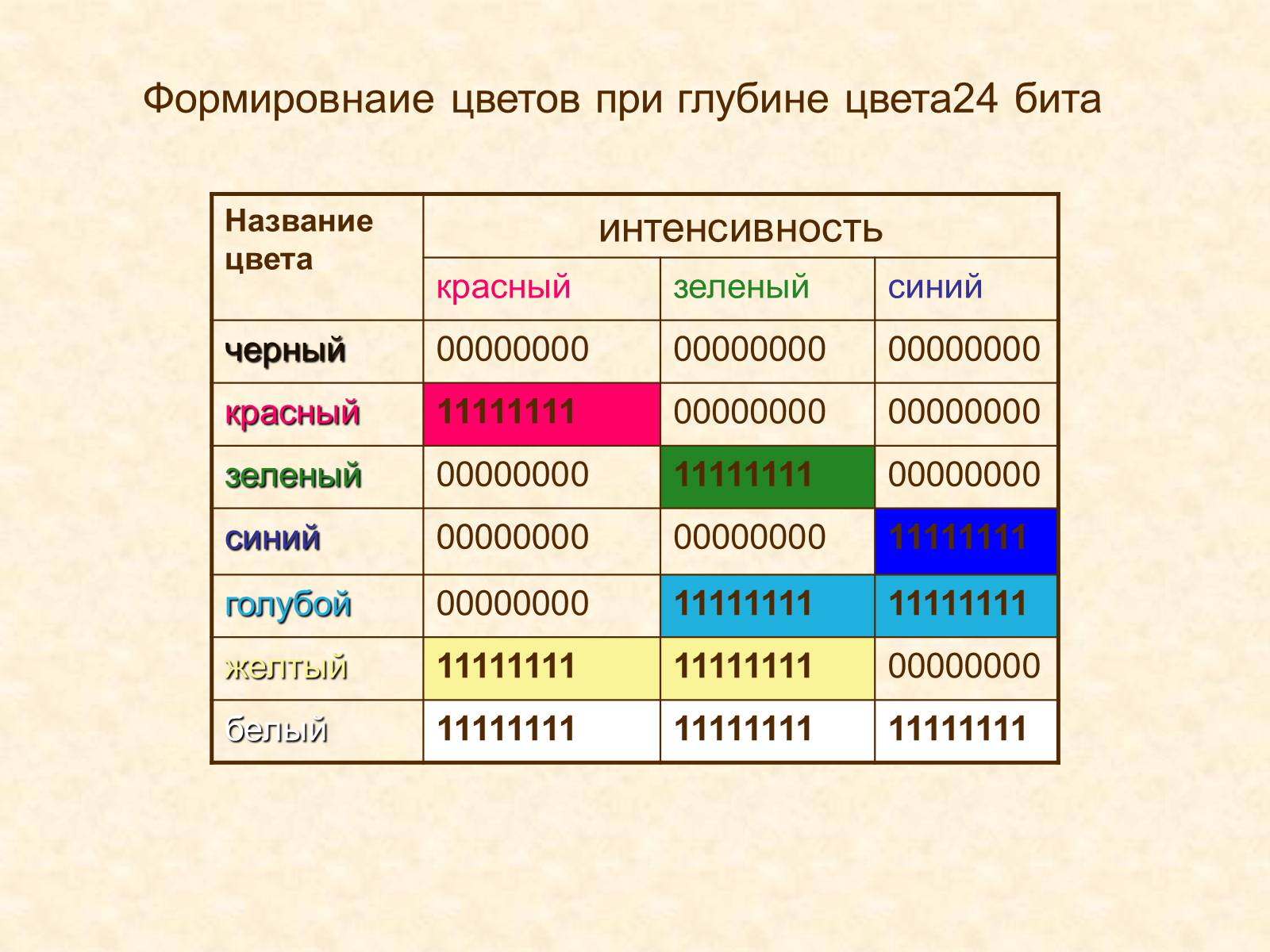 Презентація на тему «Кодирование графики» - Слайд #31