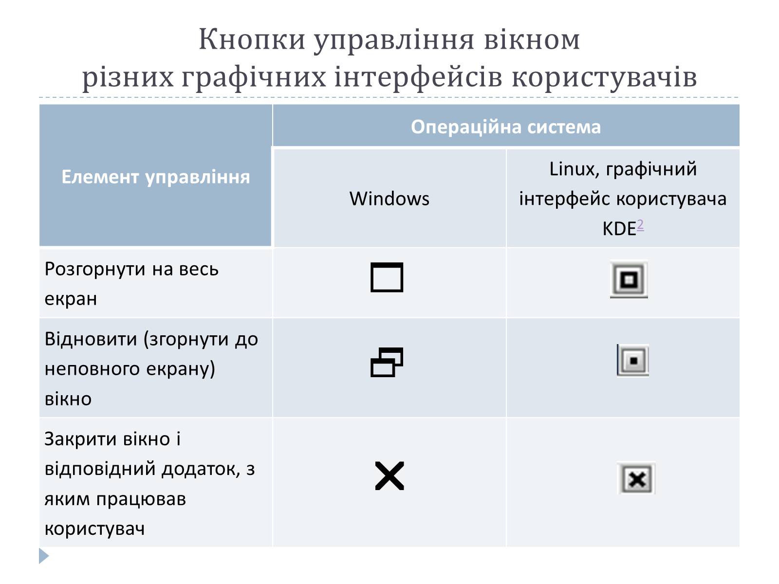 Презентація на тему «Графічний користувацький інтерфейс» - Слайд #11