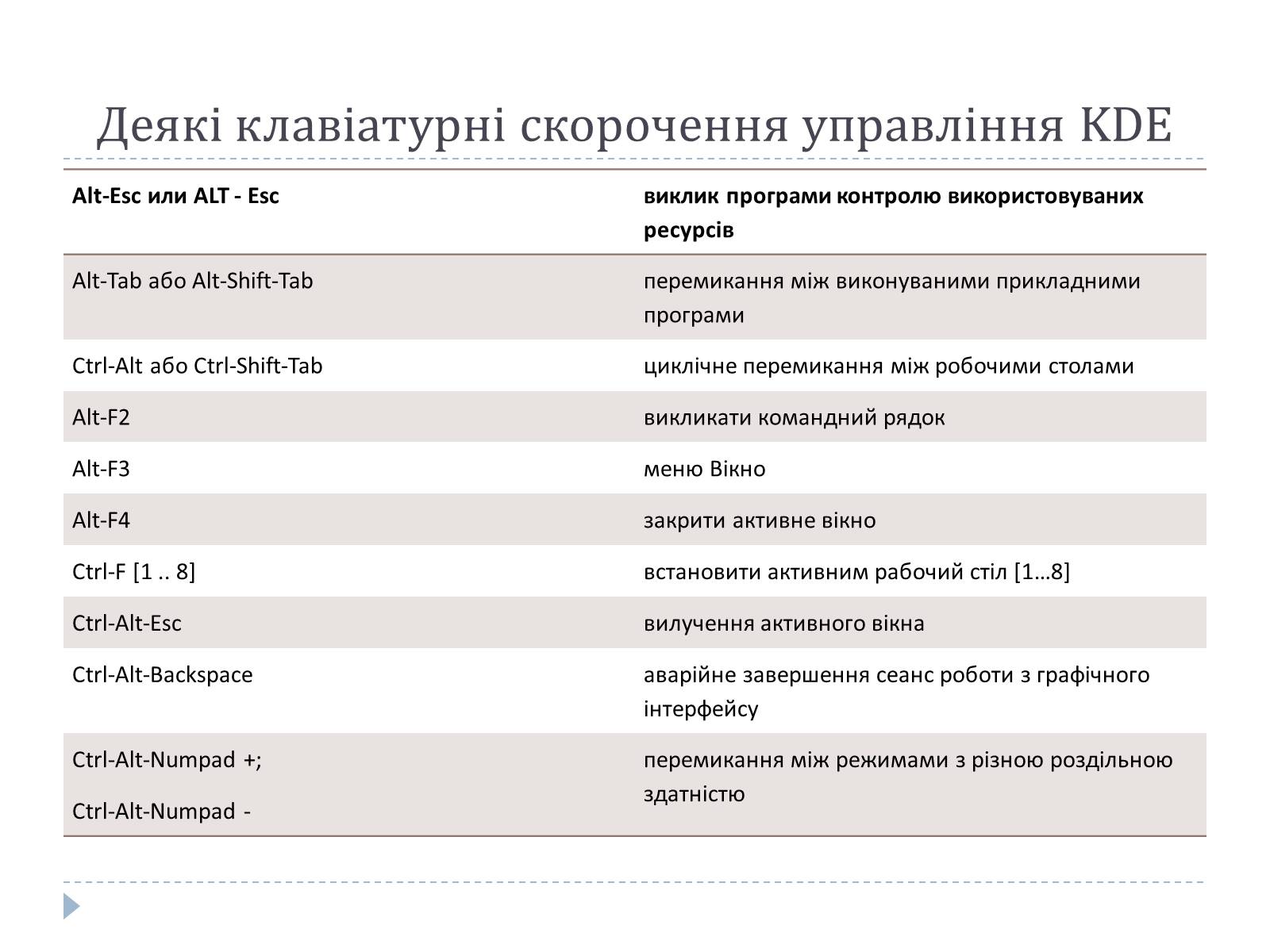 Презентація на тему «Графічний користувацький інтерфейс» - Слайд #16