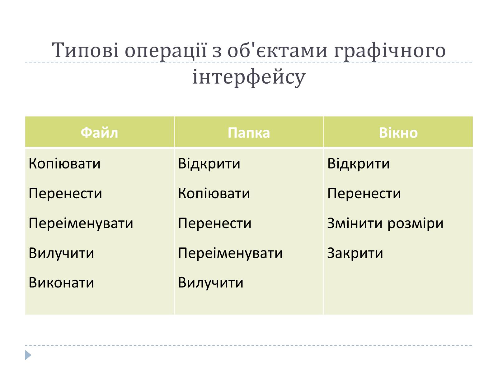 Презентація на тему «Графічний користувацький інтерфейс» - Слайд #4