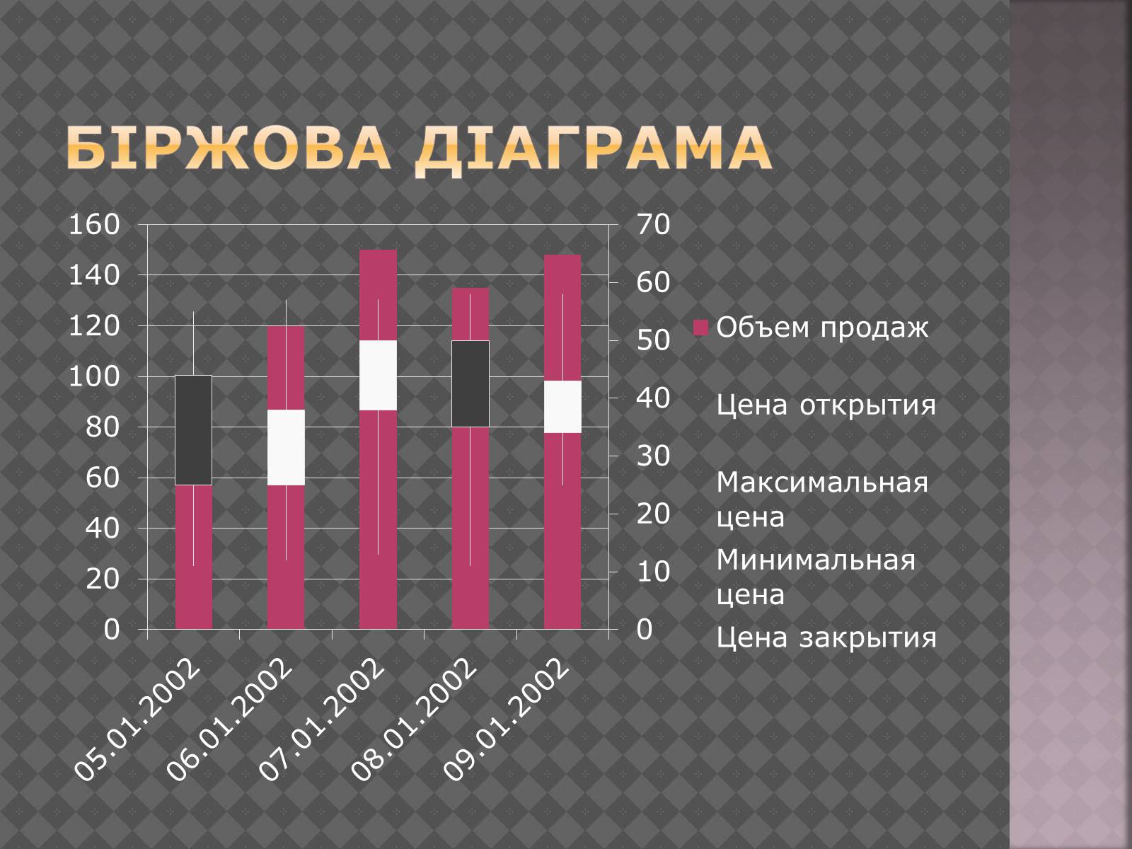 Презентація на тему «Дiлова графiка» - Слайд #11