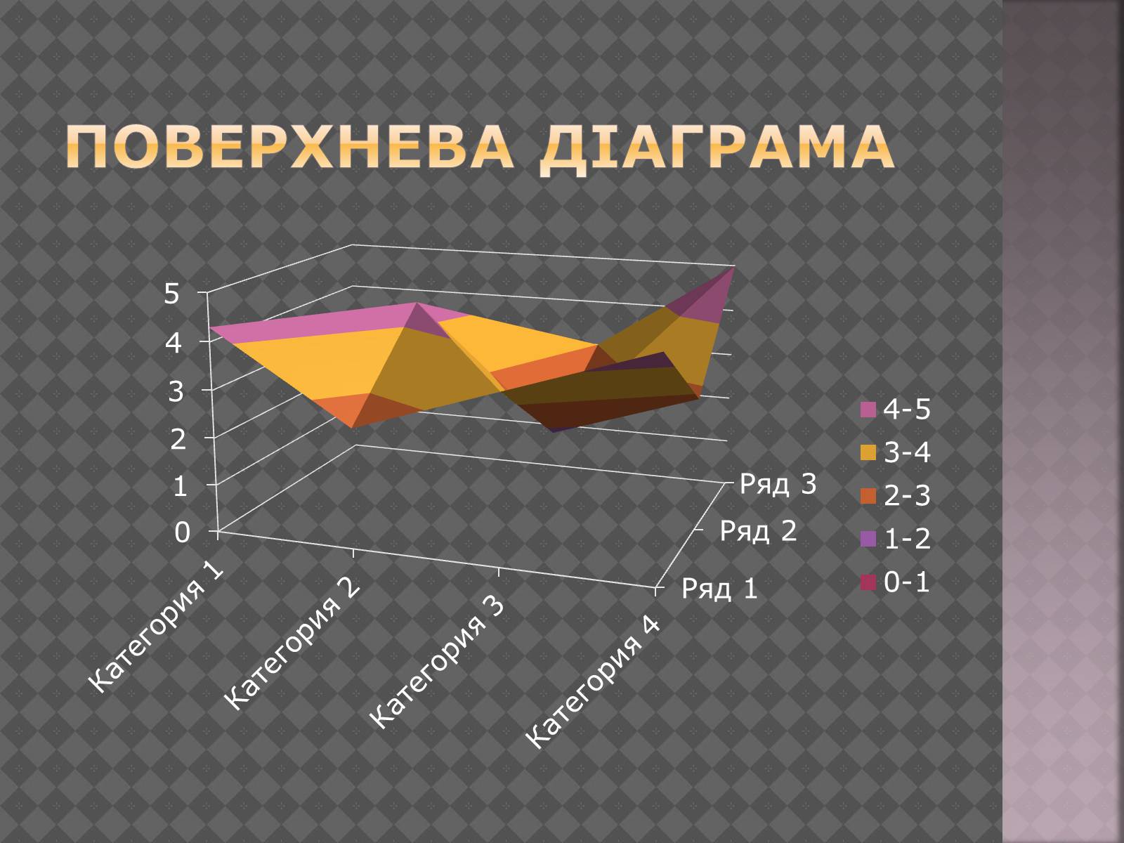 Презентація на тему «Дiлова графiка» - Слайд #12