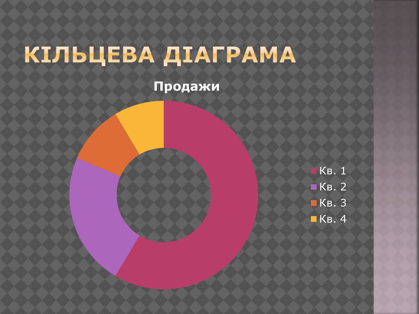 Презентація на тему «Дiлова графiка» - Слайд #13