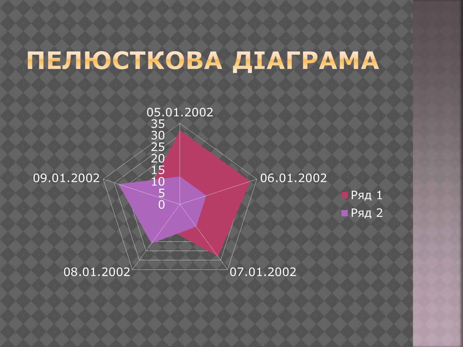 Презентація на тему «Дiлова графiка» - Слайд #16