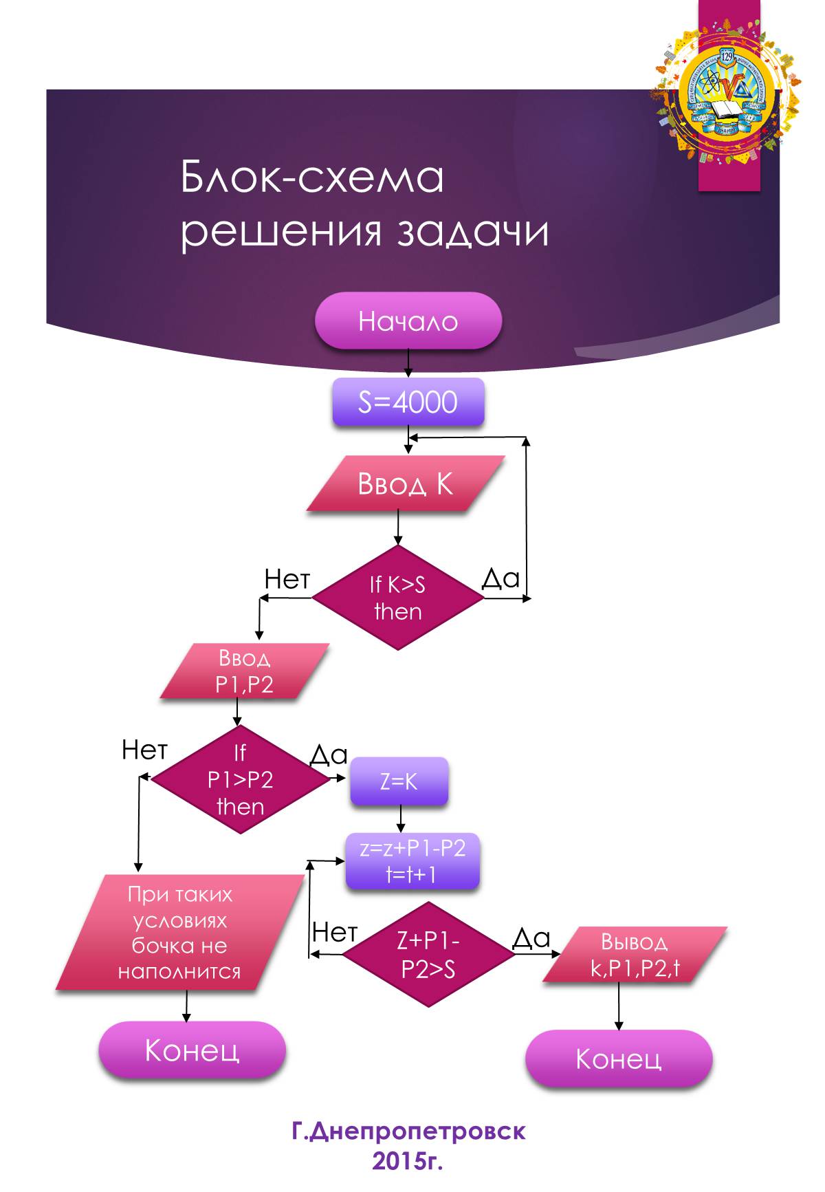 Презентація на тему «Проектное проектирование по информатике» (варіант 2) - Слайд #5