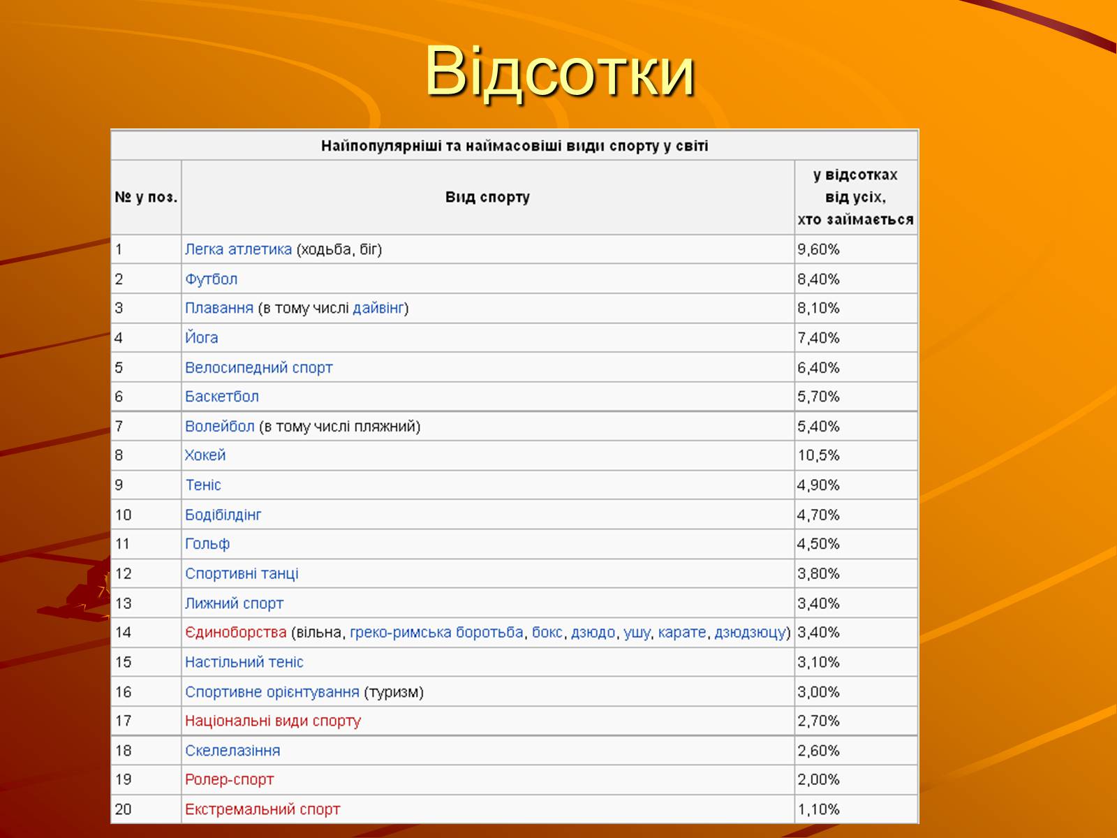 Презентація на тему «Спорт» (варіант 2) - Слайд #7