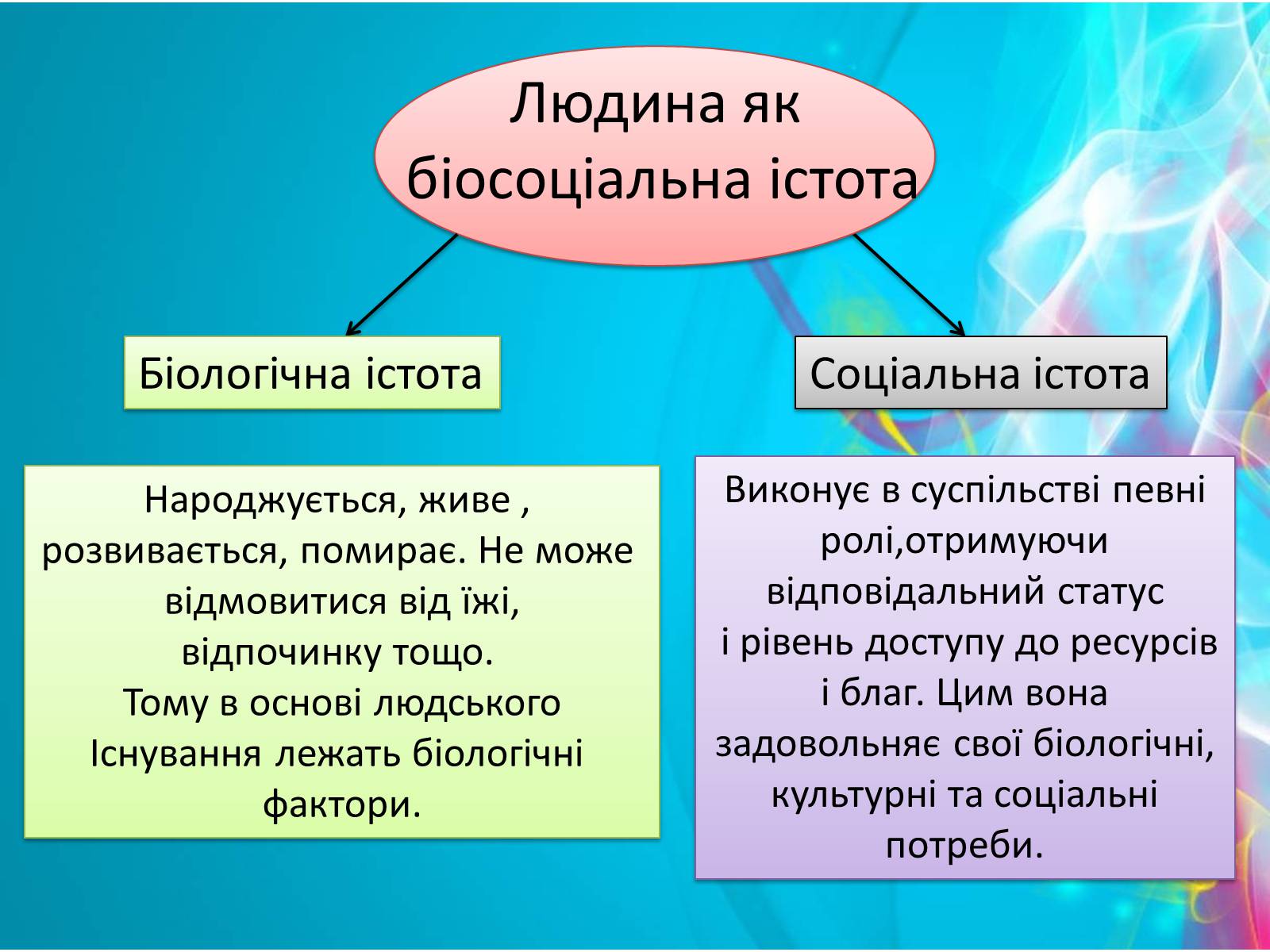 Презентація на тему «Людина. Особистість. Громадянин» (варіант 2) - Слайд #3