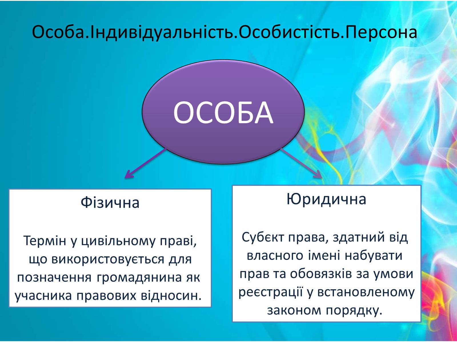 Презентація на тему «Людина. Особистість. Громадянин» (варіант 2) - Слайд #5