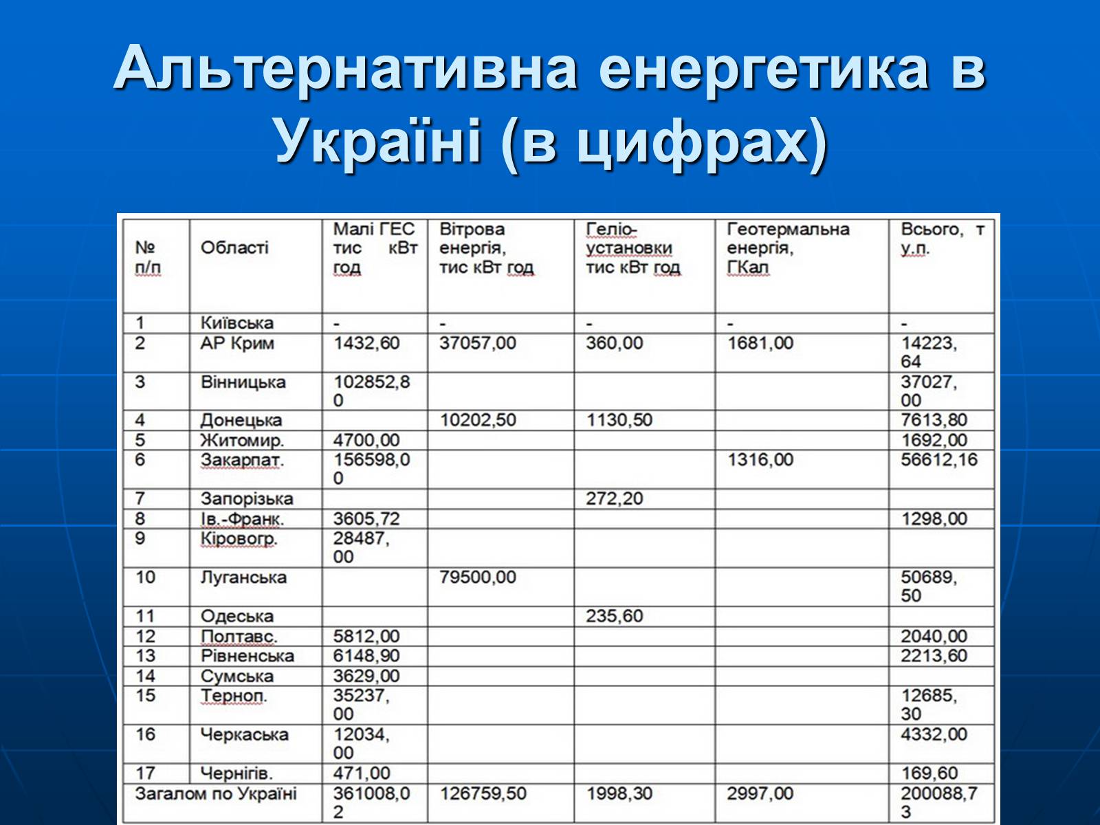 Презентація на тему «Альтернативні джерела енергії» (варіант 4) - Слайд #14