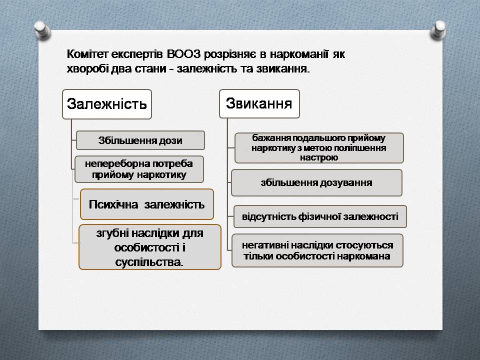 Презентація на тему «Наркоманія. Види наркотиків» - Слайд #8