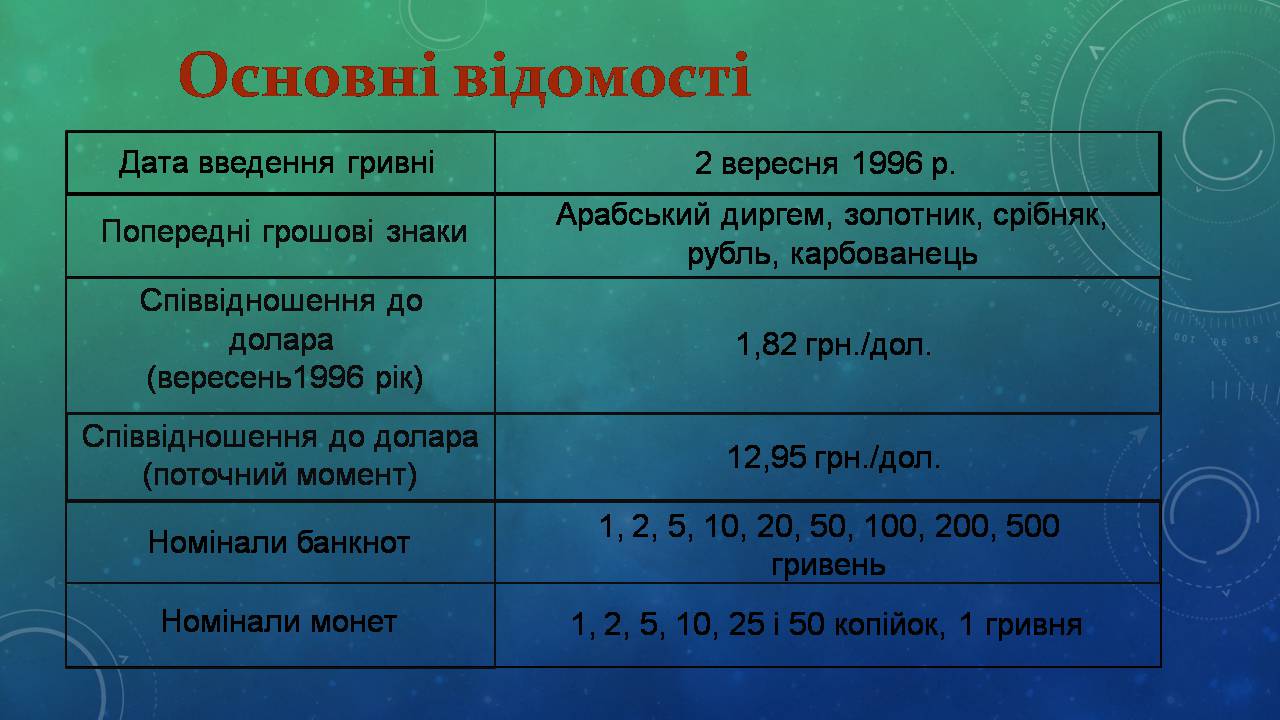 Презентація на тему «Гривня - основна грошова одиниця України» - Слайд #2