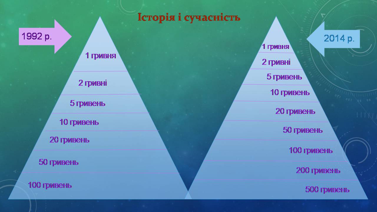 Презентація на тему «Гривня - основна грошова одиниця України» - Слайд #3