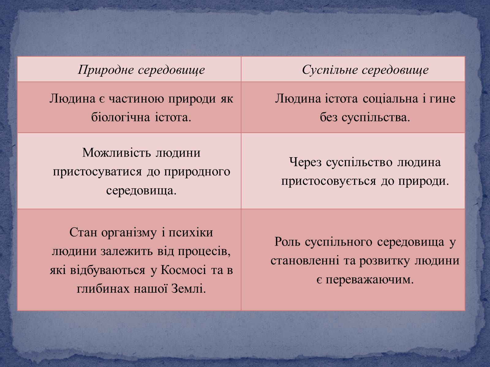 Презентація на тему «Людина. Особистість. Громадянин» (варіант 1) - Слайд #4