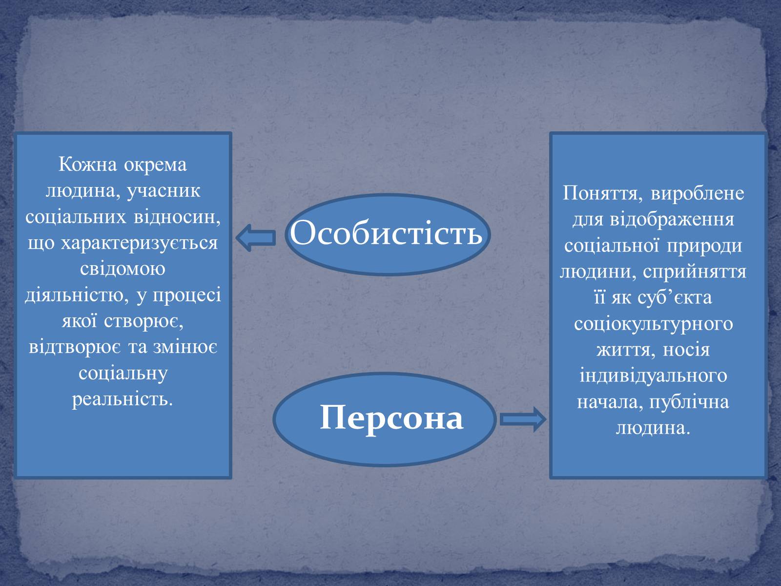 Презентація на тему «Людина. Особистість. Громадянин» (варіант 1) - Слайд #6