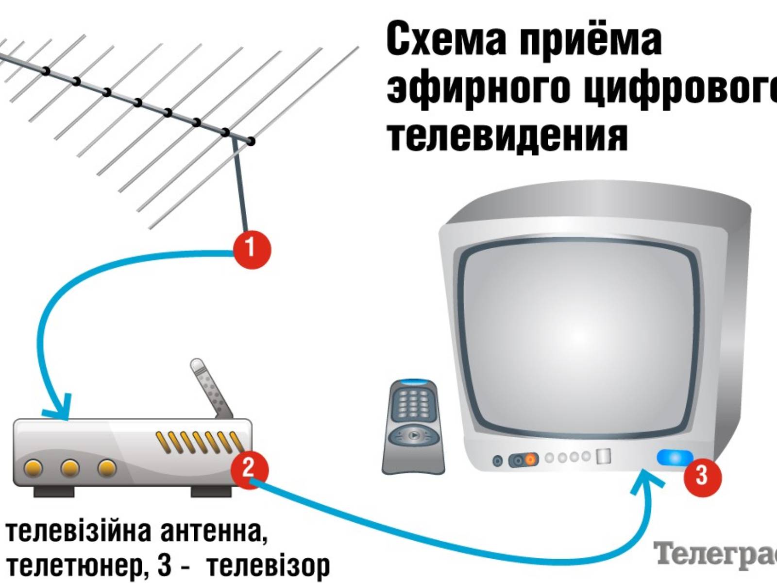 Презентація на тему «Телебачення» (варіант 1) - Слайд #8