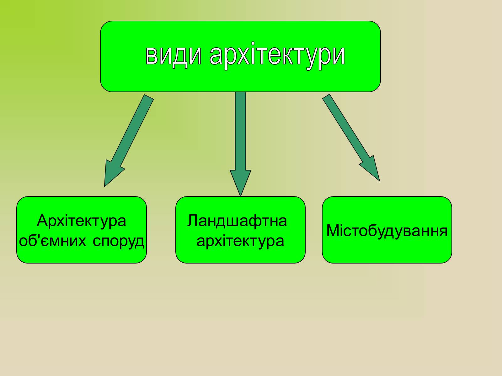 Презентація на тему «Архітектура. Стиль в архітектурі» - Слайд #2