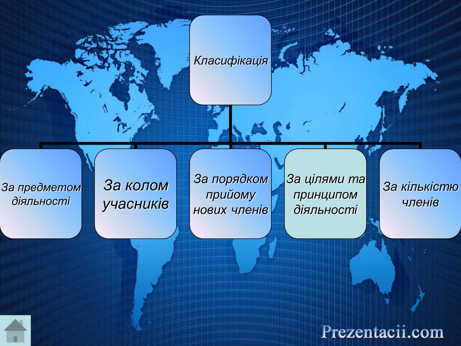 Презентація на тему «Міжнародні організації» (варіант 2) - Слайд #5