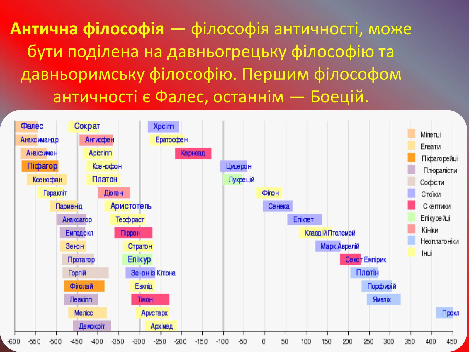 Презентація на тему «Античні філософи» - Слайд #2