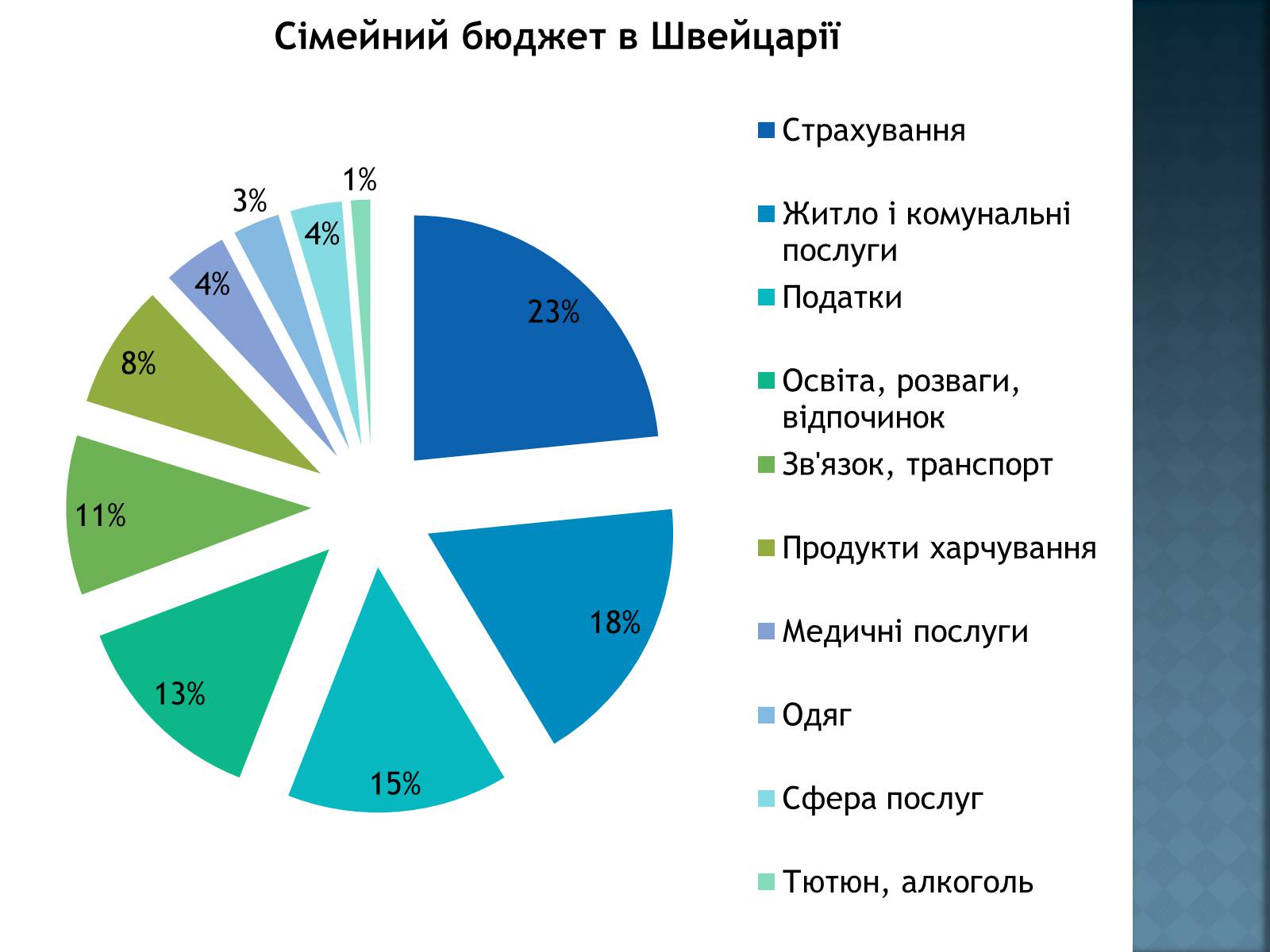 Презентація на тему «Сімейний бюджет» - Слайд #4