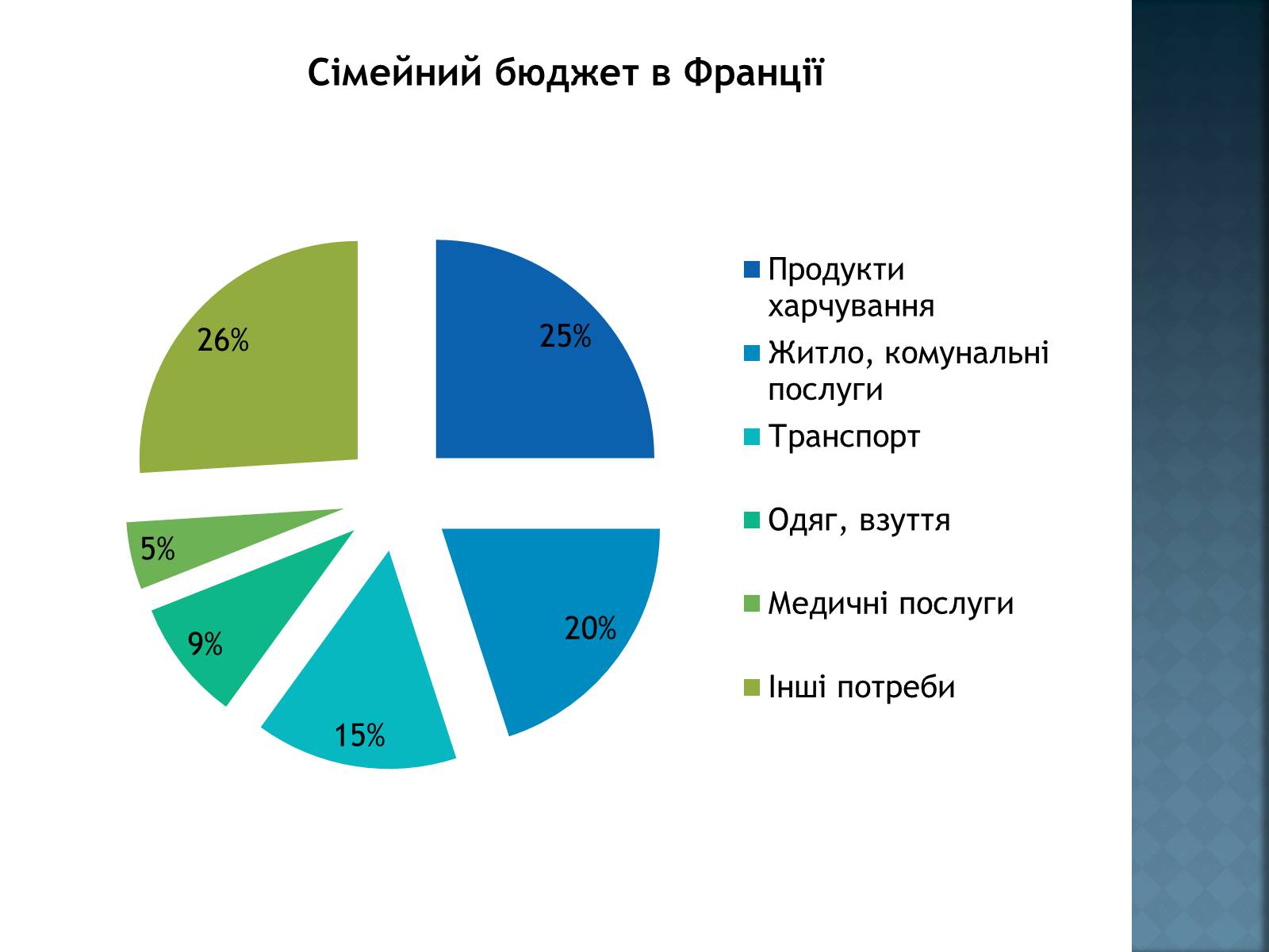 Презентація на тему «Сімейний бюджет» - Слайд #6