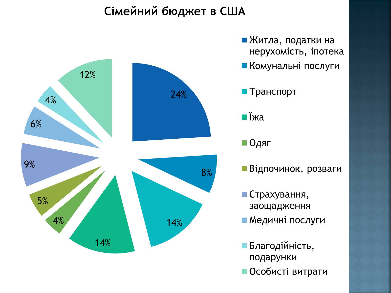 Презентація на тему «Сімейний бюджет» - Слайд #8