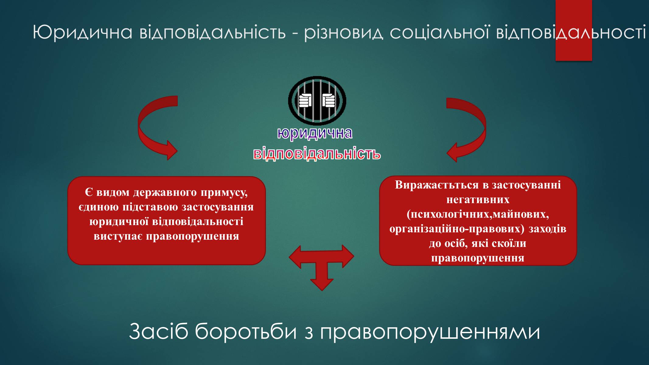 Презентація на тему «Види юридичної відповідальності» (варіант 2) - Слайд #3