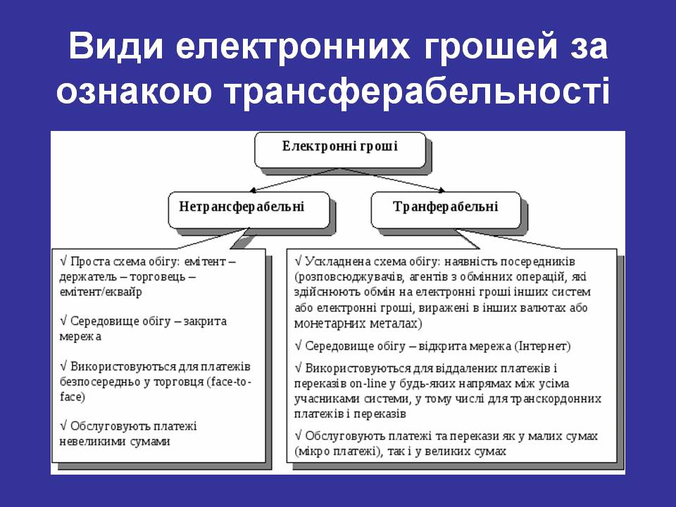 Презентація на тему «Гроші. Електронні гроші» - Слайд #13