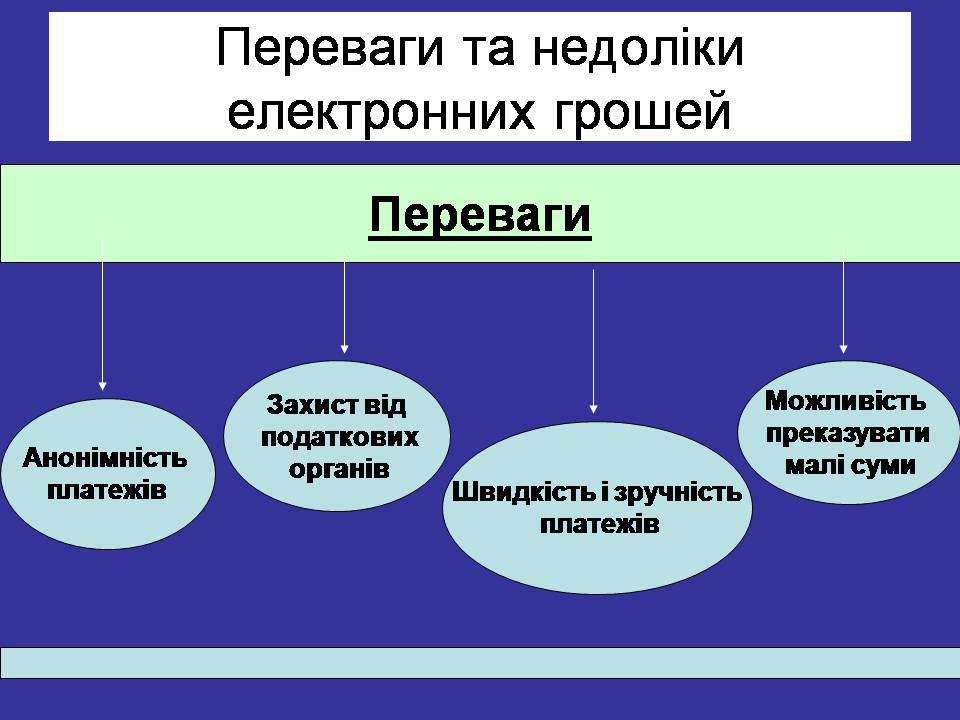 Презентація на тему «Гроші. Електронні гроші» - Слайд #9