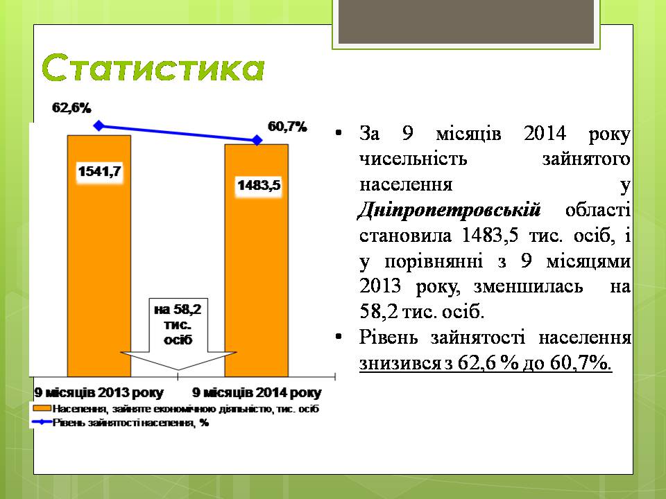 Презентація на тему «Зайнятість населення» - Слайд #11