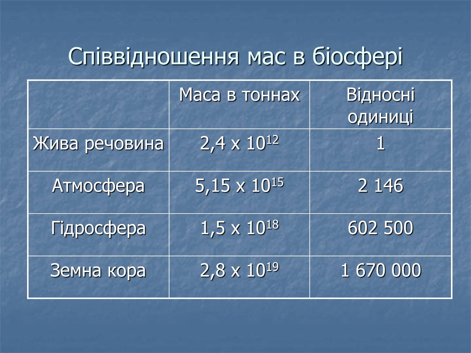 Презентація на тему «Біосфера як єдина екосистема Землі» - Слайд #17