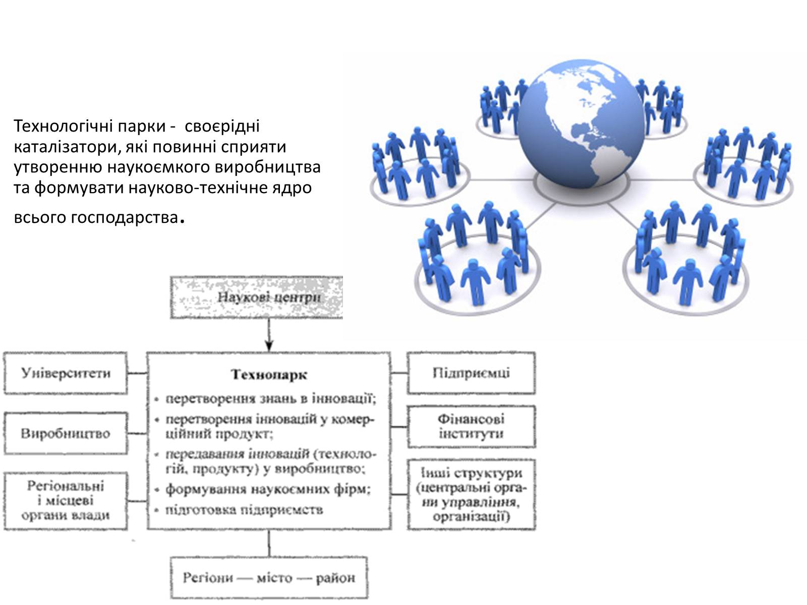 Презентація на тему «Технологічні парки» - Слайд #2