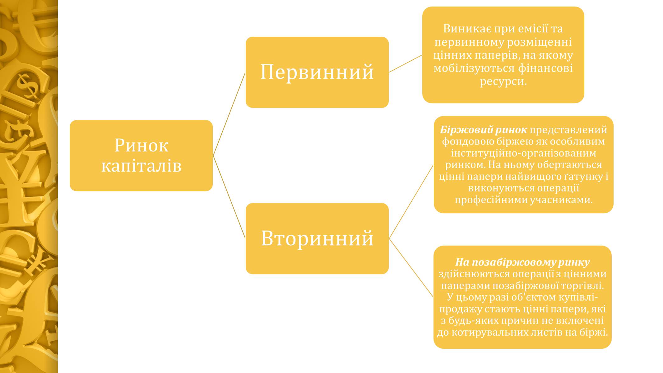 Презентація на тему «Ринок капіталу» (варіант 2) - Слайд #8