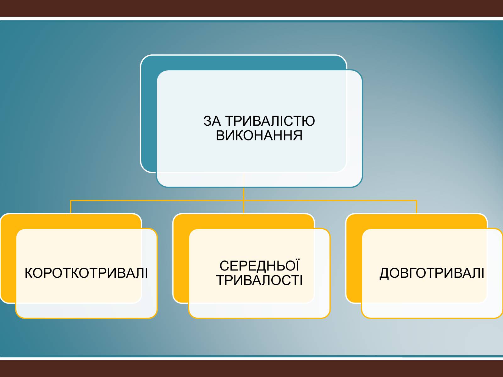 Презентація на тему «Класифікація проектів з трудового навчання» - Слайд #15