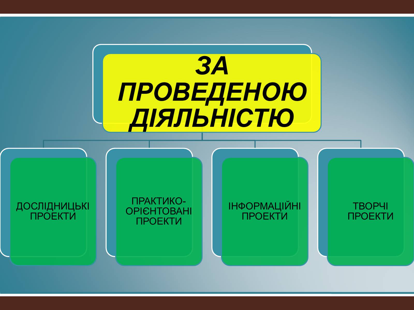 Презентація на тему «Класифікація проектів з трудового навчання» - Слайд #3