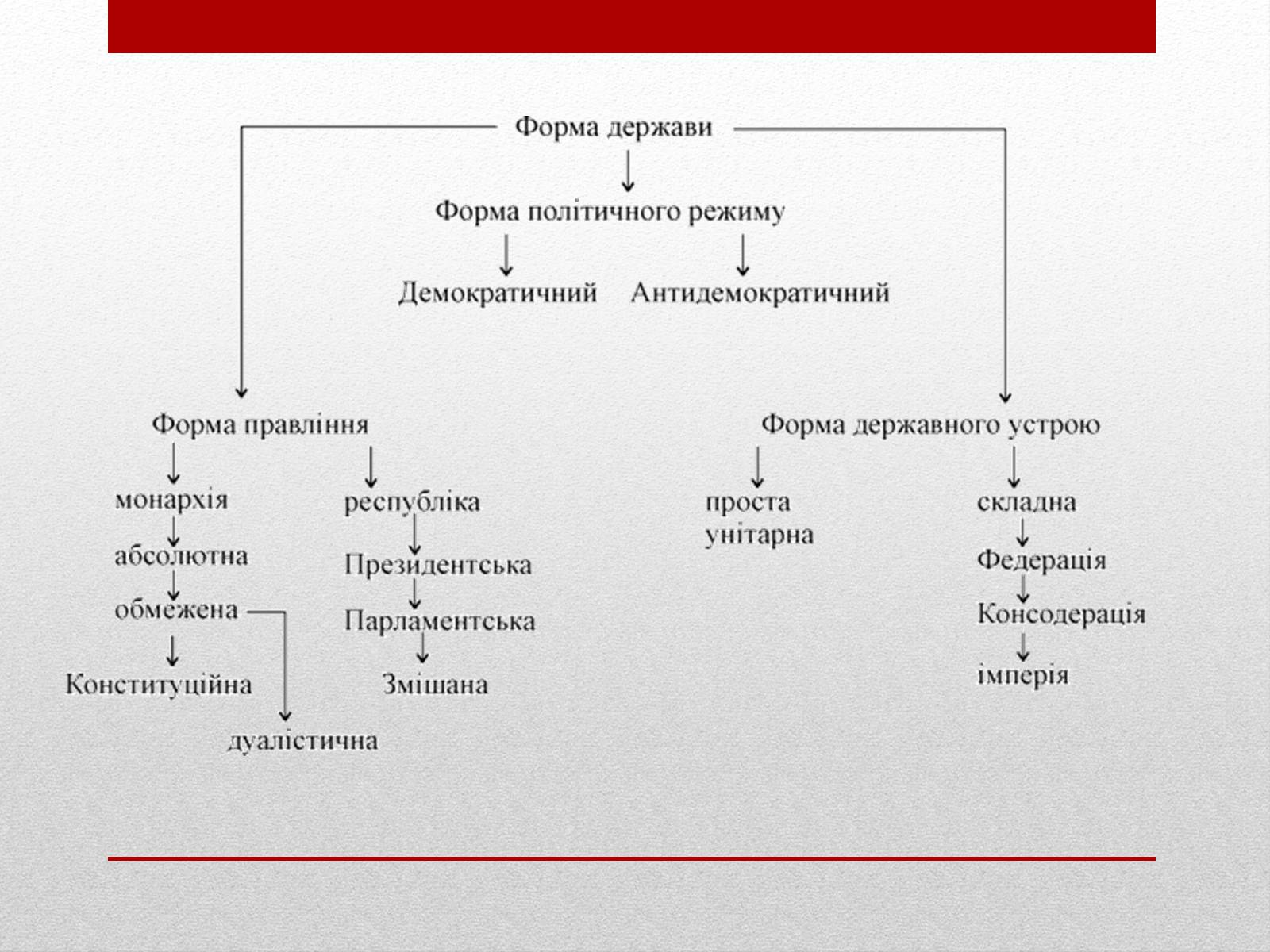 Презентація на тему «Державний лад» (варіант 1) - Слайд #3