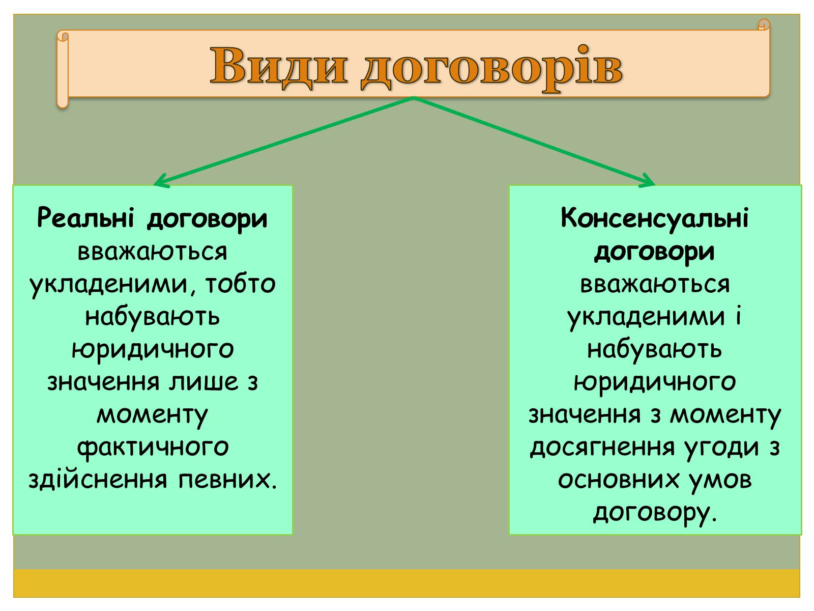 Презентація на тему «Цивільно-правові договори» - Слайд #11