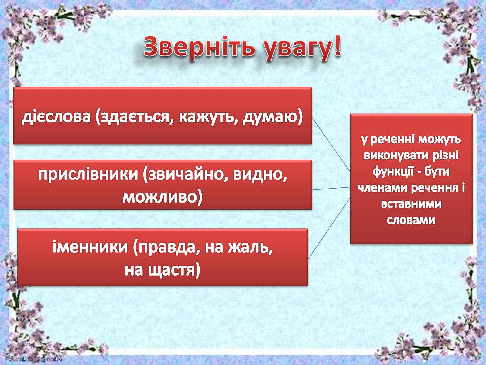 Презентація на тему «Вставні слова й словосполучення» - Слайд #10