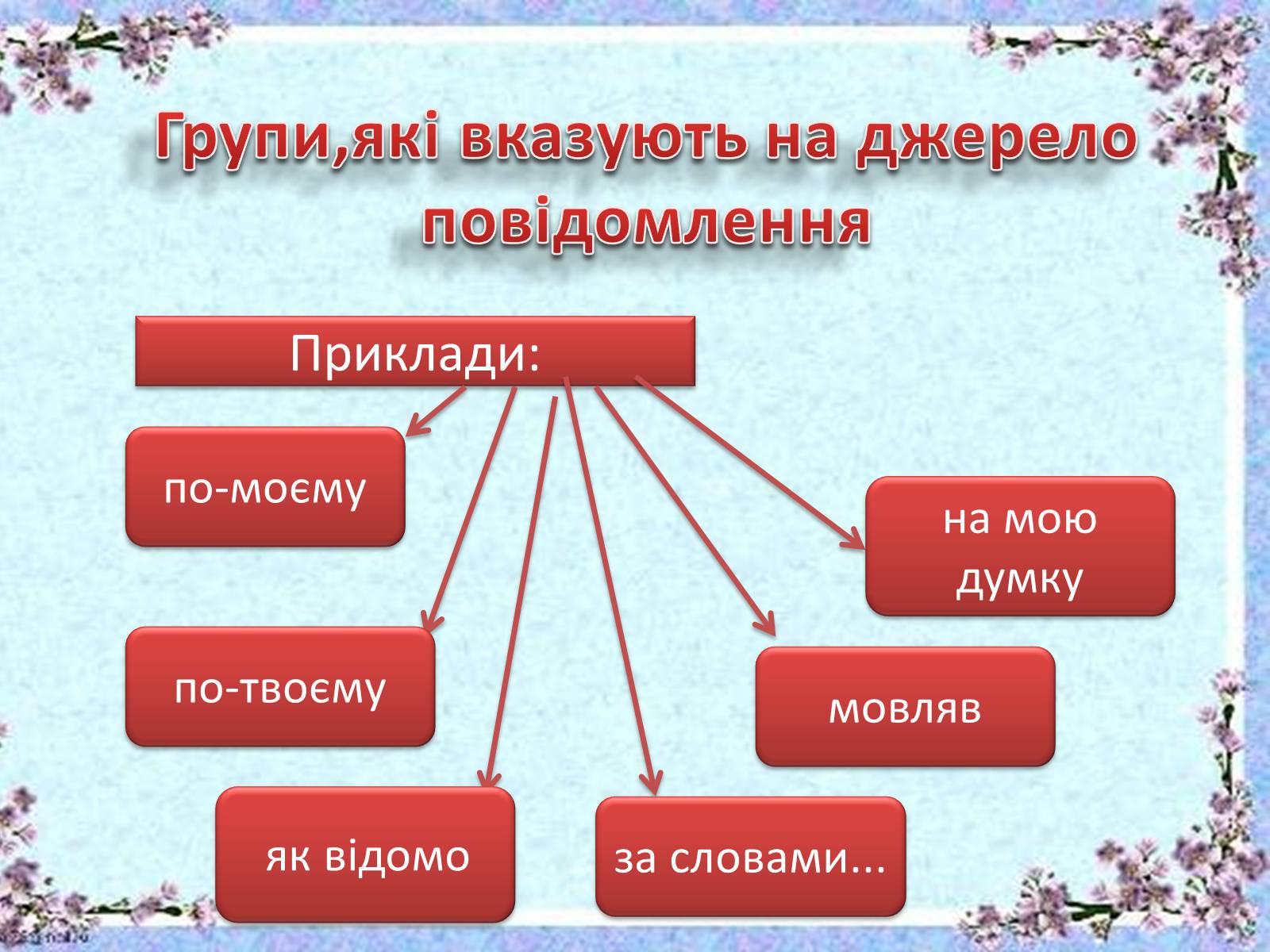 Презентація на тему «Вставні слова й словосполучення» - Слайд #7