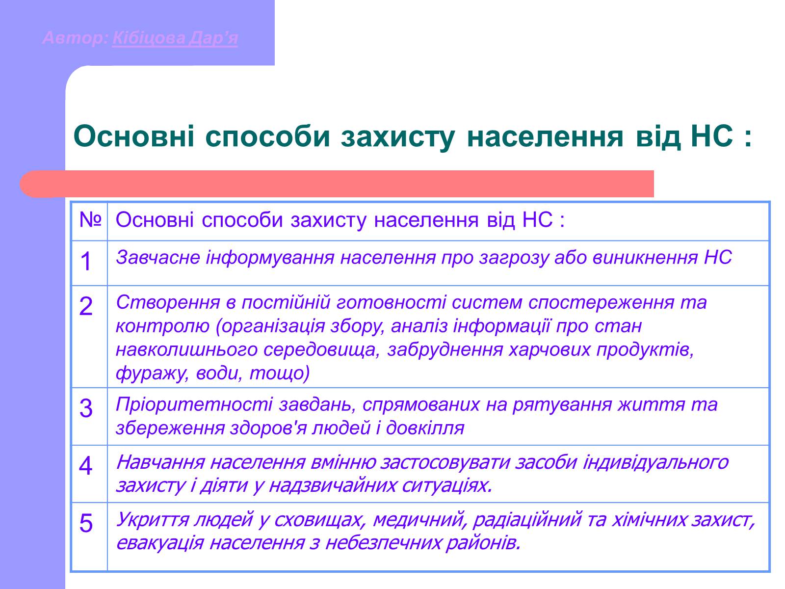 Презентація на тему «Основні принципи порятунку та захисту людей» - Слайд #15