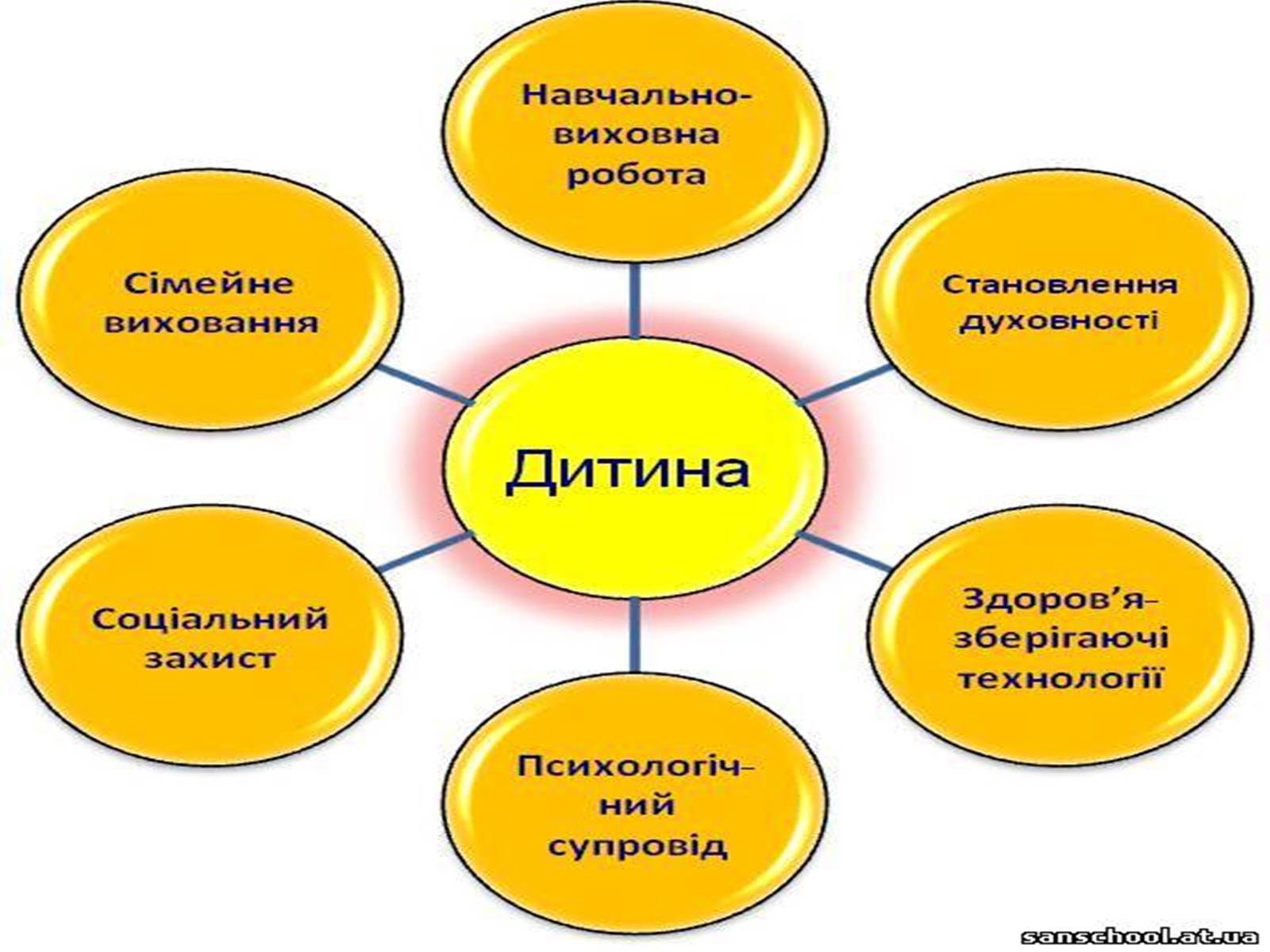 Презентація на тему «Здоров&#8217;язберігаючі технології в початкових класах» - Слайд #5