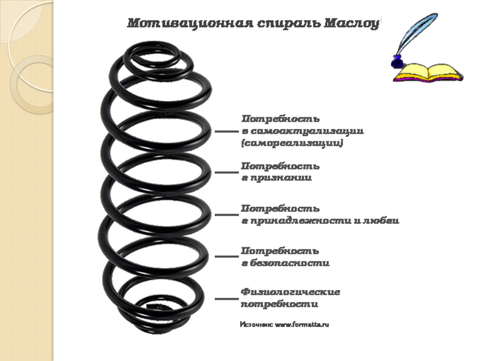 Презентація на тему «Американський психолог Абрахам Маслоу і його піраміда потреб» - Слайд #17