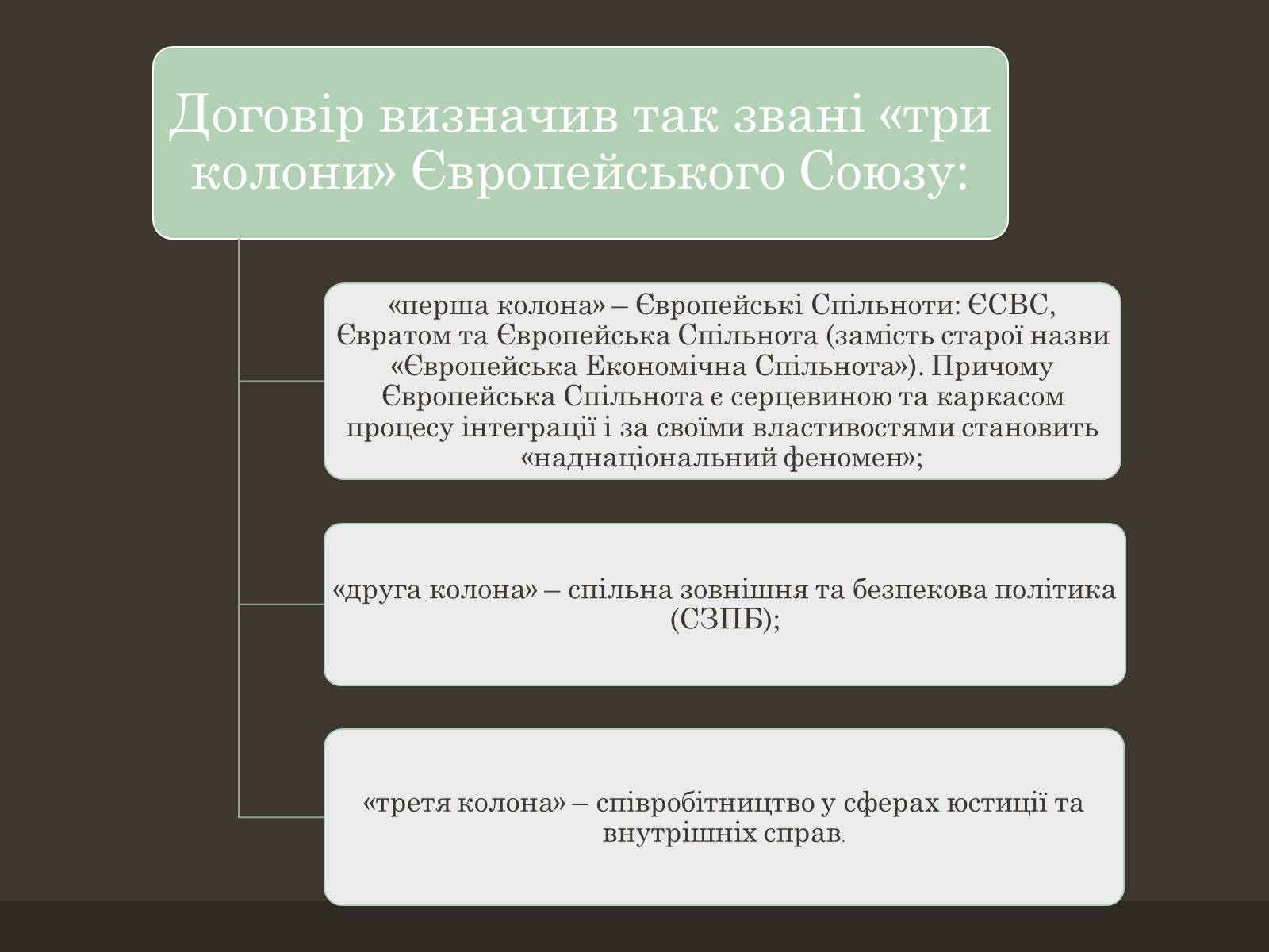 Презентація на тему «Євроінтеграція» - Слайд #17