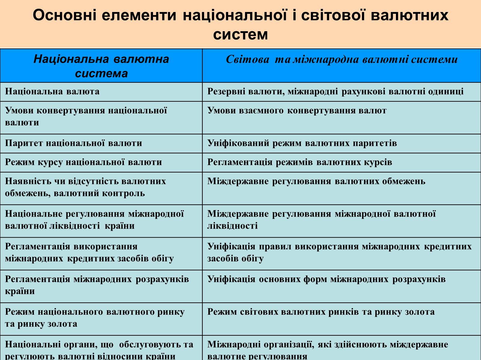 Презентація на тему «Міжнародна валютна система» (варіант 1) - Слайд #10