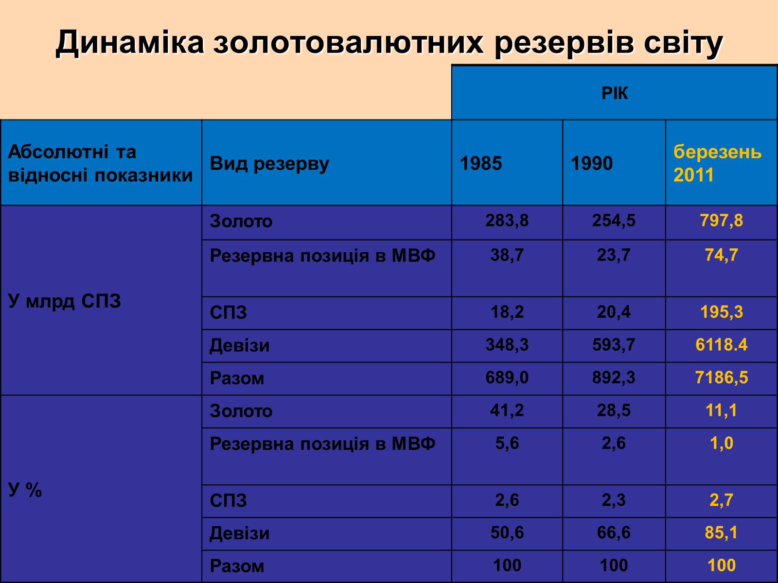 Презентація на тему «Міжнародна валютна система» (варіант 1) - Слайд #31