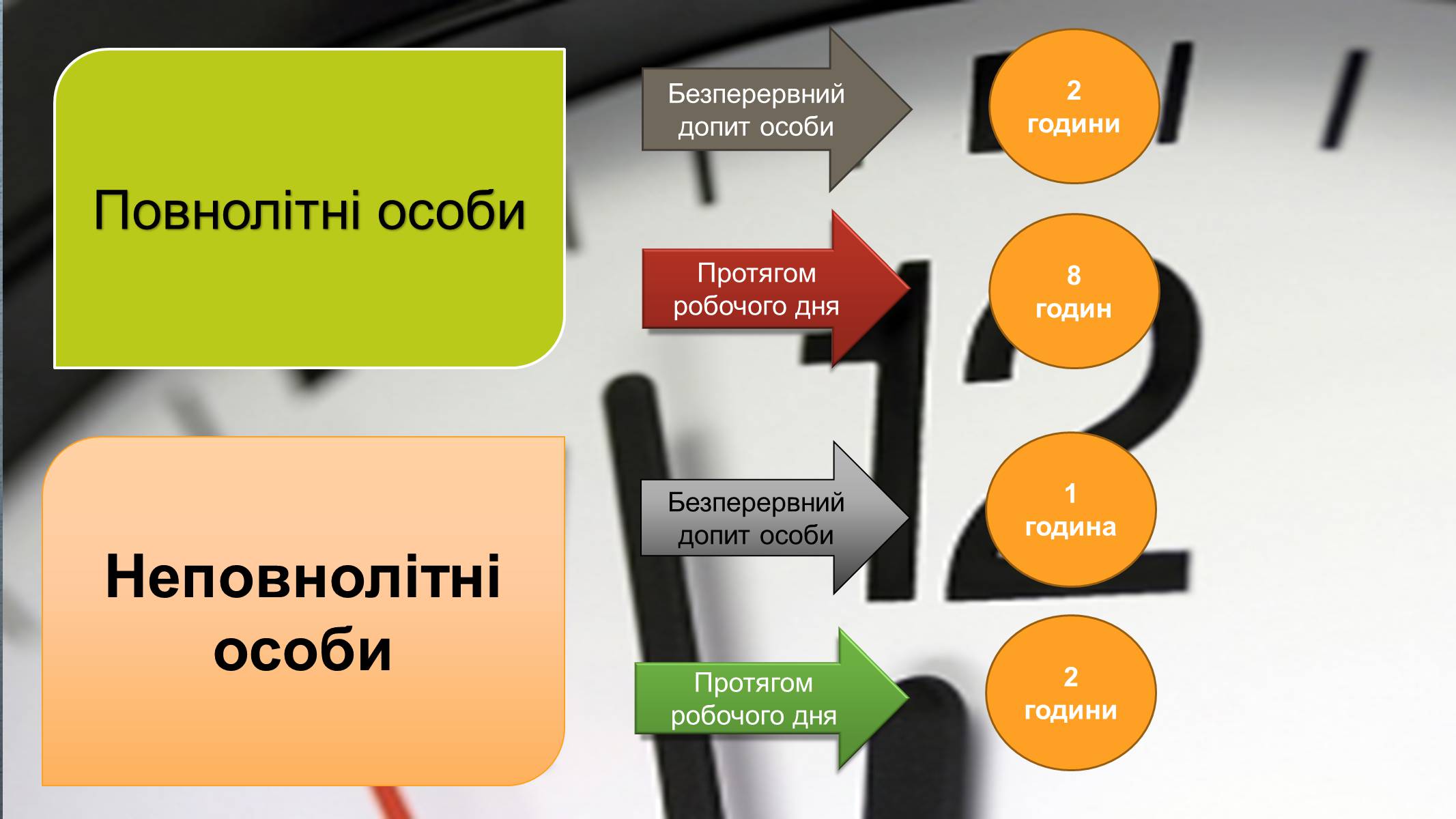 Презентація на тему «Допит» - Слайд #7