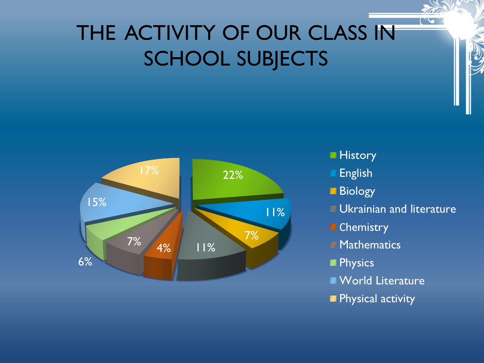 Презентація на тему «School subjects» - Слайд #8